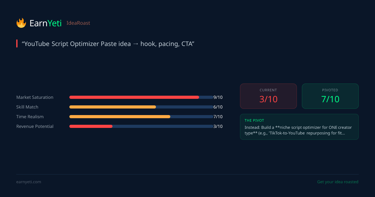 Roast share card